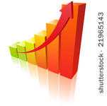 warm graph