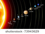 vector solar system