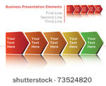 business process flow...