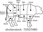 beef vector chart