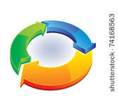 arrows circle sign