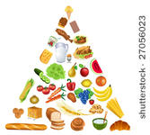 food pyramid