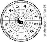 horoscope wheel chart