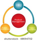 product management marketing...
