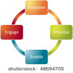 employee empowerment...