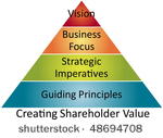 creating shareholder value...