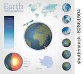earth infographics including...