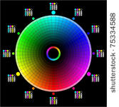 cmyk color wheel. true color...