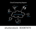 cloud computing  diagram vector