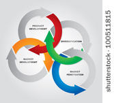 marketing management matrix  ...