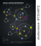 social media circles...
