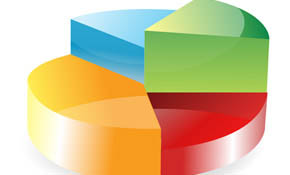 Pie chart