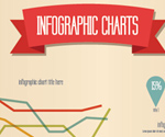 Retro Infographic Vector Graphic